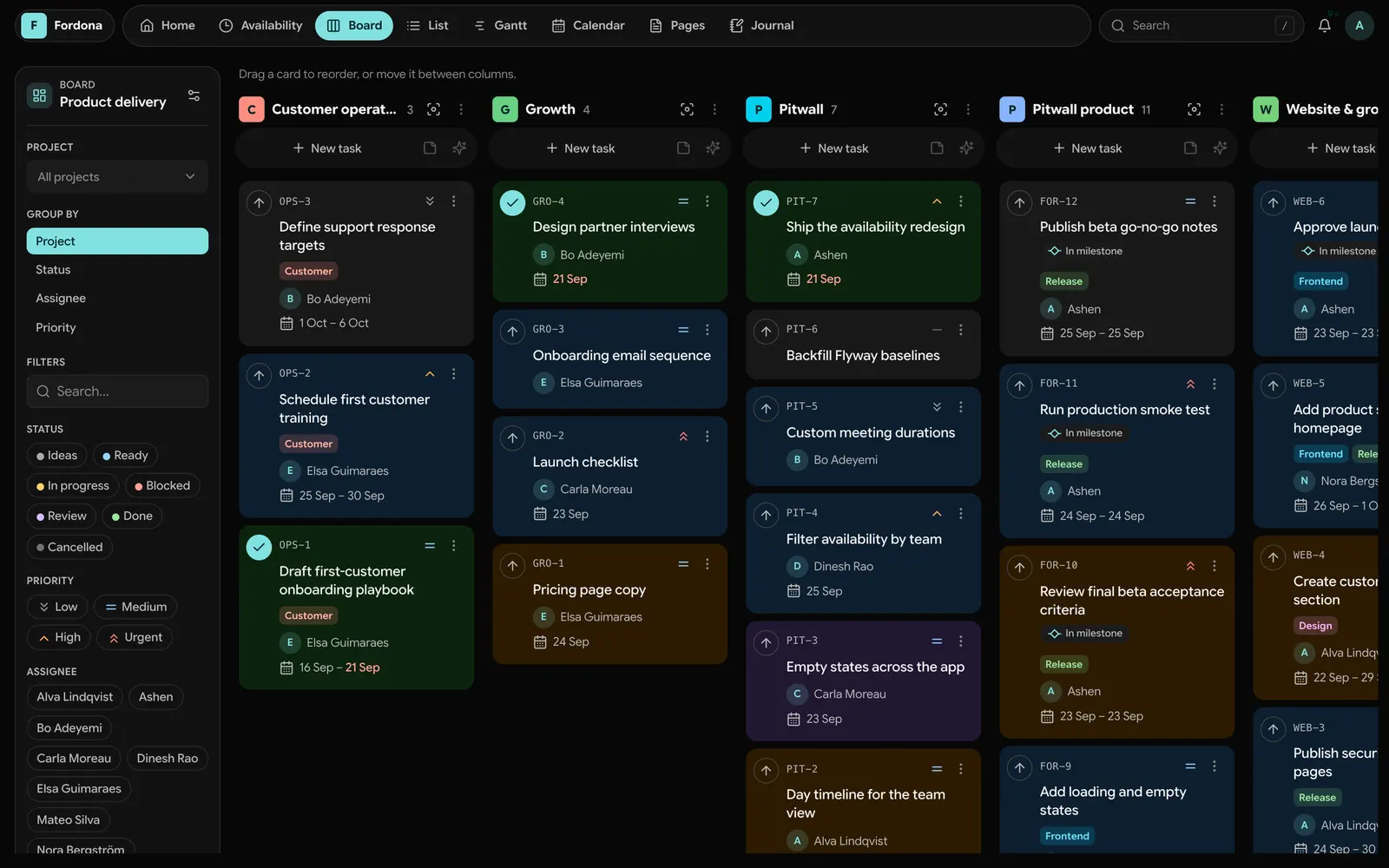 Pitwall board view with tasks grouped by project, showing assignees, due dates, and priorities